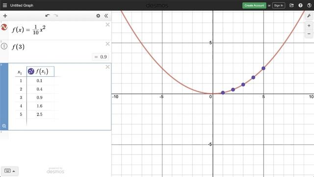 Learn Desmos: Function Notation смотреть онлайн