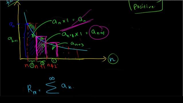 34.remainder estimate for integral test |Real Analysis смотреть онлайн