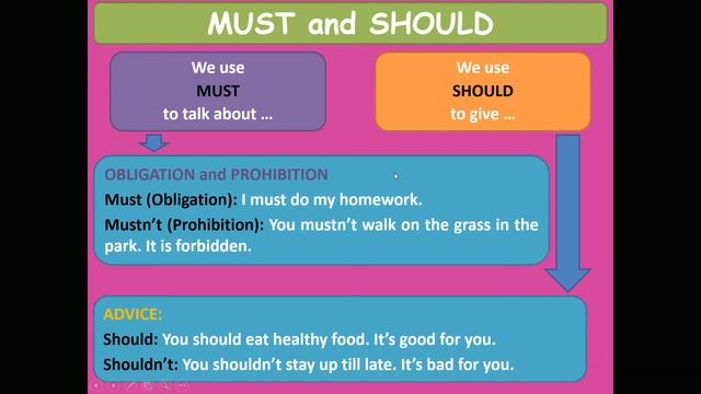 Modal Verbs смотреть онлайн