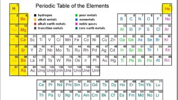 Electron Configuration_Part 2