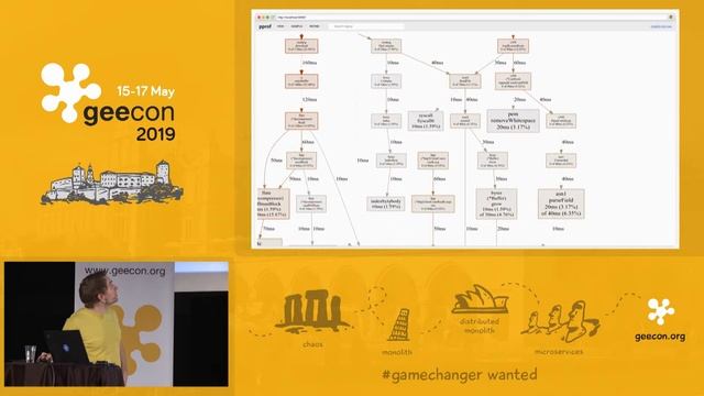 GeeCON 2019: Valentin Deleplace - MADPIG: Measure and deepen performance in Go смотреть онлайн