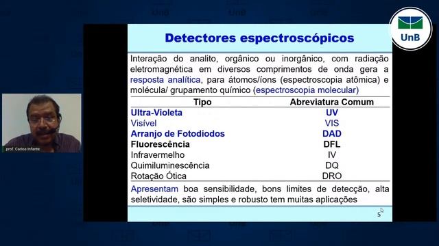 IQ | 28/09 - XIV SQ: M3 - Cromatografia Líquida de Alta Eficiência: histórico, princípios e... смотреть онлайн