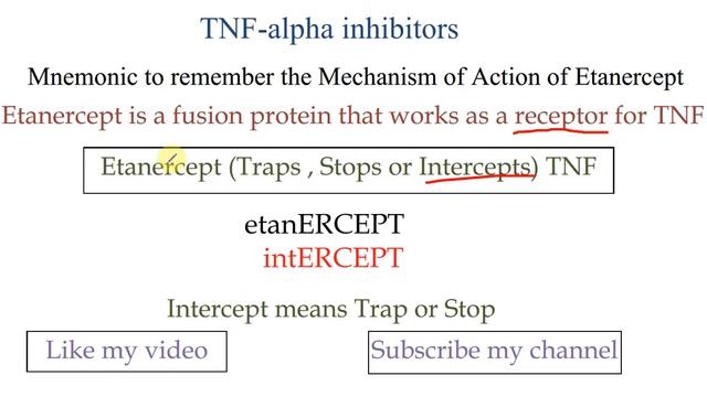 Etanercept TNF-Alpha Inhibitor Mnemonic