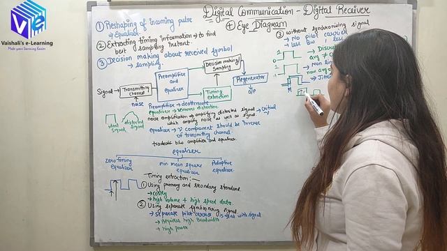 L 5 | Digital Receiver & Eye Diagram | Digital Communication | Vaishali Kikan смотреть онлайн