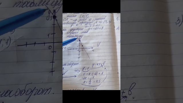 Линейная функция 7 класс смотреть онлайн