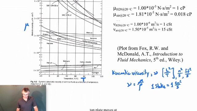 Viscosity and Viscous Stresses смотреть онлайн