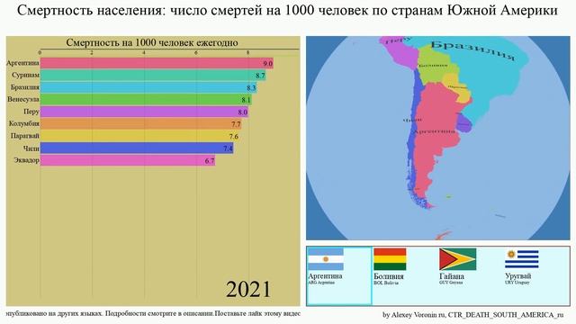Смертность населения: число смертей на 1000 человек по странам Южной Америки смотреть онлайн