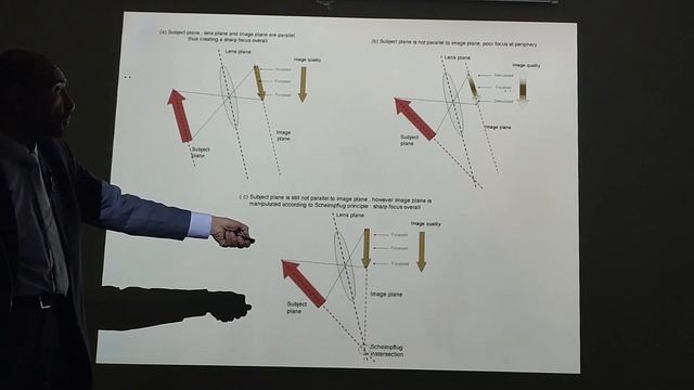 Optics Module - Placido Disc, Corneal Imaging, Optics of Refractive Surgery - Prof. Ahmed Shalaby смотреть онлайн
