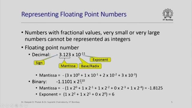 CS101 L003B Representing Floating Point Numbers смотреть онлайн