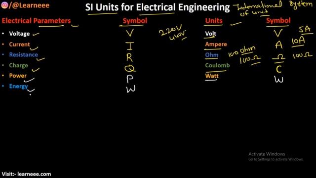 Electrical SI Units in Hindi, इलेक्ट्रिकल SI यूनिट #SIUnit #LearnEEE смотреть онлайн