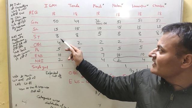 HP MBBS Merit list declared/amru смотреть онлайн