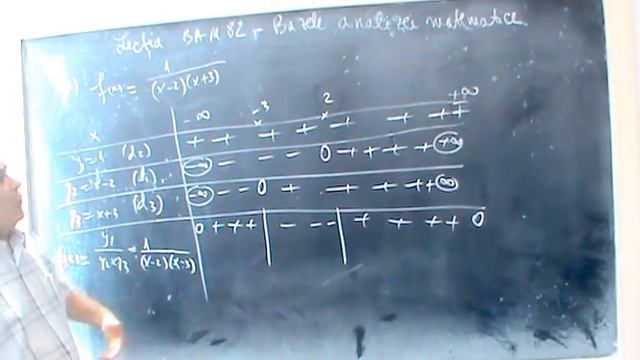 Lectia numarul BAM 82 - Graficul functiei compuse смотреть онлайн