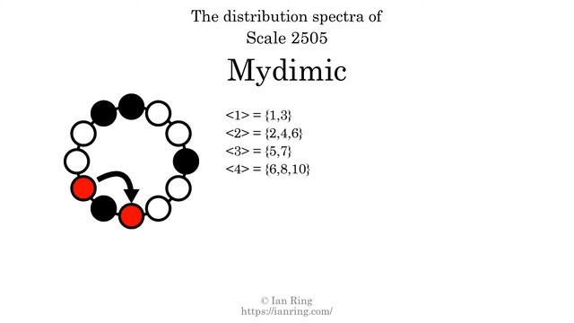 Scale 2505: Mydimic смотреть онлайн