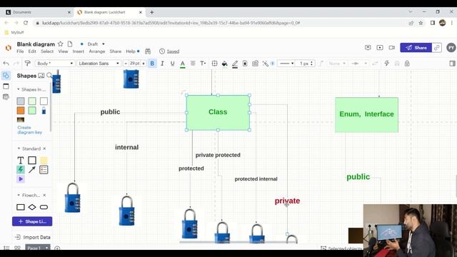 What are the default access modifiers in csharp | how to remember default access modifiers in dotne смотреть онлайн