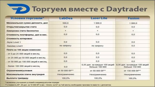 Рекомендации по торговле на форекс аналитика смотреть онлайн