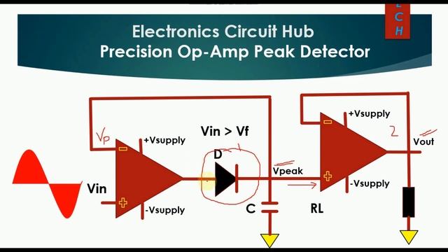 LT Spice - Precision Op-Amp Peak Detector Circuit Realization & Simulation смотреть онлайн