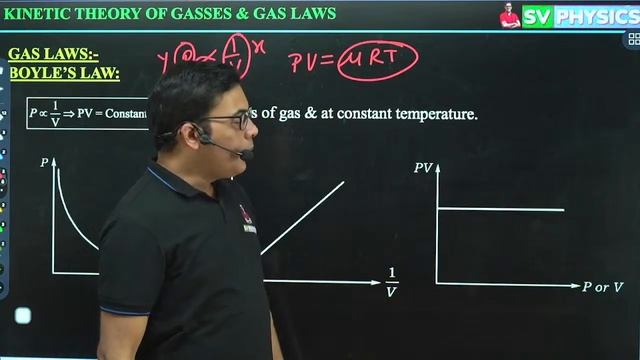 DAY-81 | NEET PHYSICS | KINETIC THEORY OF GASES | LIVE AT 6:00PM #svphysics#neetphysics смотреть онлайн