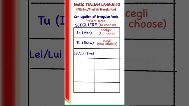 BASIC ITALIAN LANGUAGE: Present Tense of SCEGLIERE (irregular verb) смотреть онлайн