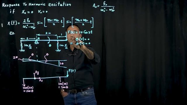 Harmonic Excitation of an undamped mechanical system смотреть онлайн