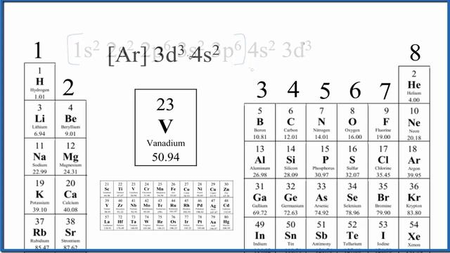 How to Find the Valence Electrons for Vanadium (V) смотреть онлайн