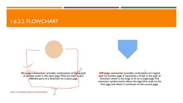 1-1Pseudocode,Flowchart and Algorithm Structure : sequence смотреть онлайн