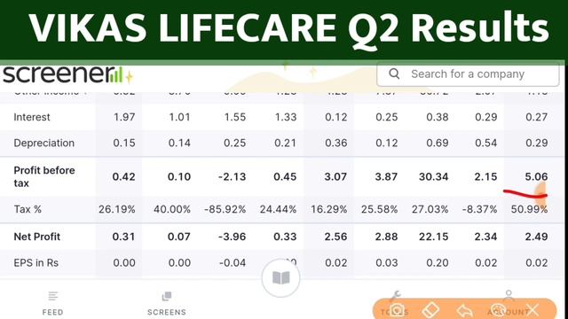 Vikas Lifecare latest news, Vikas Lifecare Breaking News today, Vikas Lifecare today latest news смотреть онлайн