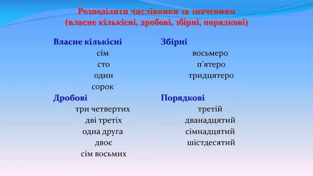 Морфологія. Займенник. Числівник смотреть онлайн