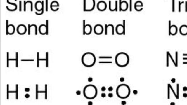 "Gangluff -- Chemistry Song -- 2012/13 -- LEWIS DOT DIAGRAMS" смотреть онлайн