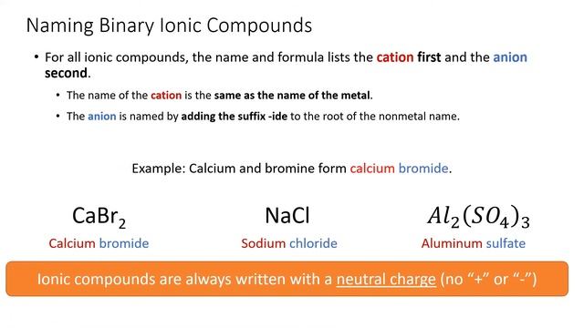 2.8 Naming Inorganic Compounds смотреть онлайн