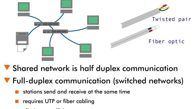 Ethernet (contd.) - 6 : Full-duplex Ethernet смотреть онлайн
