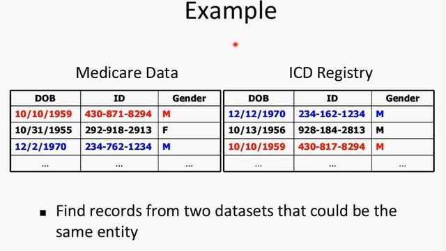 Linking Claims Data & Registry Information by Soko Setoguchi-Iwata, MD, DrPH смотреть онлайн