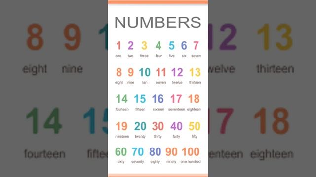 Счёт от 1 до 100 на английском языке смотреть онлайн