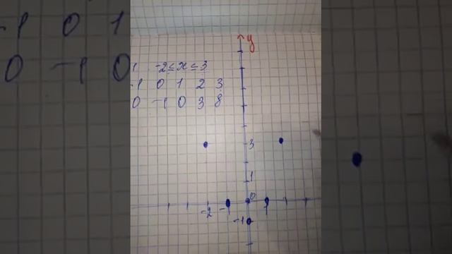 Мерзляк разбор №832 смотреть онлайн