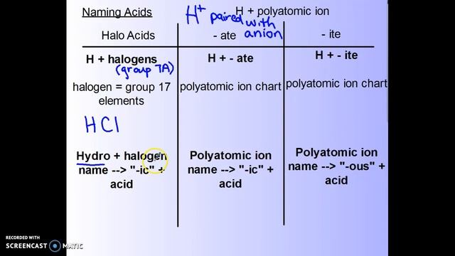 Ionic vs Covalent Pt 1 смотреть онлайн