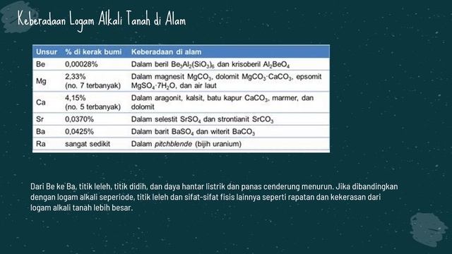 Nama : Muhammad arvha alviyanda Kelas : XII MIPA 5 Unsur Kimia Stronsium (Sr) смотреть онлайн