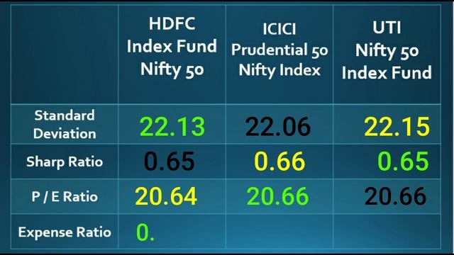 UTI Nifty 50 Index Fund | HDFC Index Fund Nifty 50 Plan | ICICI Prudential Nifty 50 Index Fund смотреть онлайн