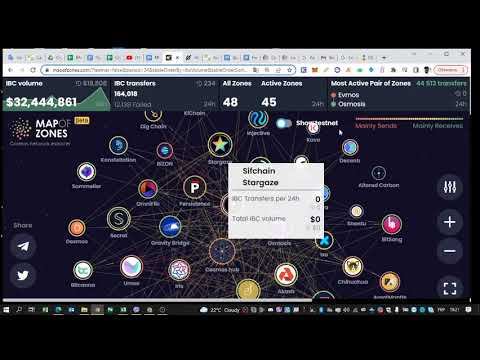 Экосистема Cosmos. Обзор статьи. смотреть онлайн