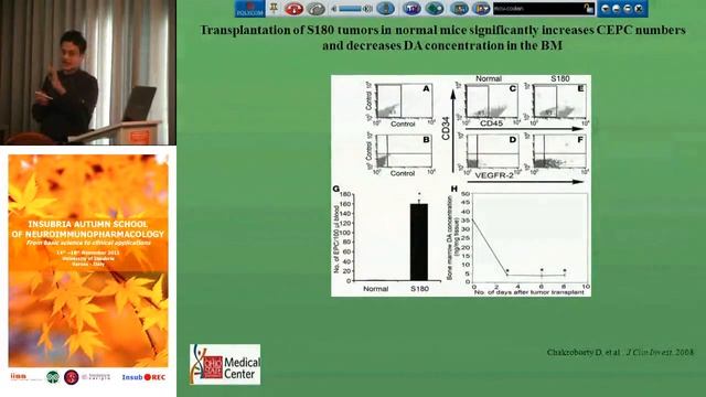 Neurotransmitters in tumor angiogenesis and immunity - Sujit Basu, Ohio State University, USA смотреть онлайн