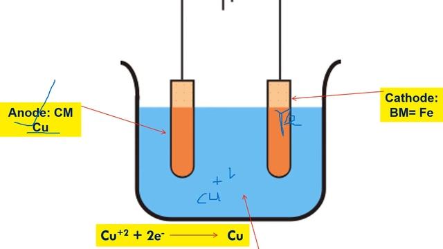 6-Electroplating and Electroless Plating/Corrosion Prevention смотреть онлайн