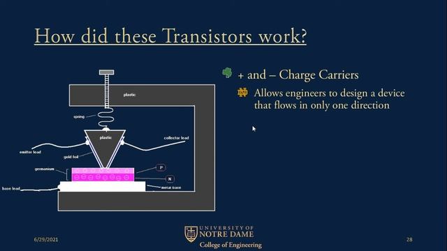 Introduction - How the First Transistor Worked смотреть онлайн