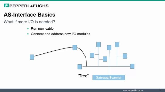 AS-Interface Basics смотреть онлайн