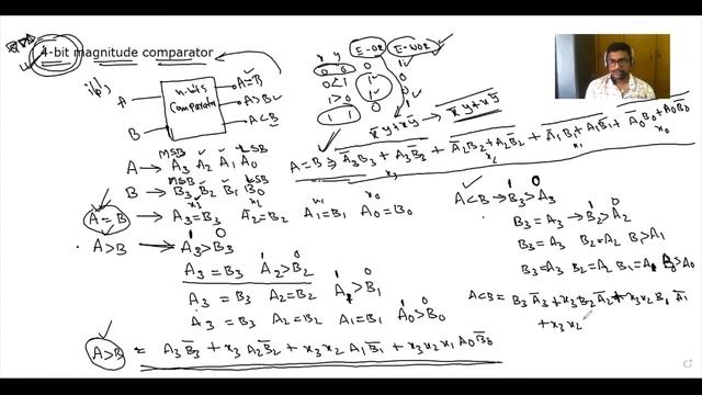 4-Bit Magnitude Comparator #intelugu #stld смотреть онлайн