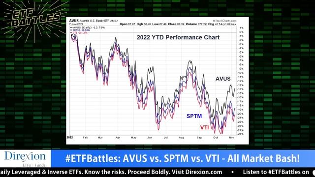 ETF Battles: Which Broad Stock Market ETF is Best? смотреть онлайн