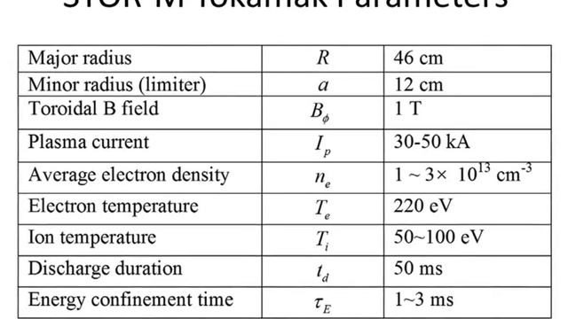 Plasma Physics 2012 смотреть онлайн