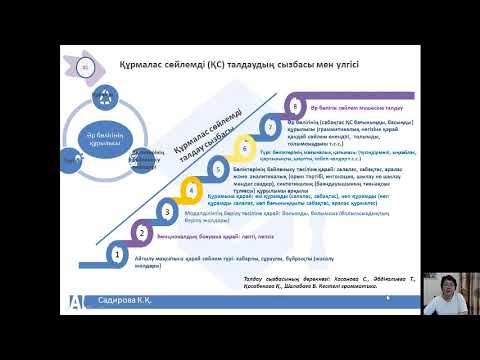 Синтаксистік талдау үлгісі Құрмалас сөйлем смотреть онлайн