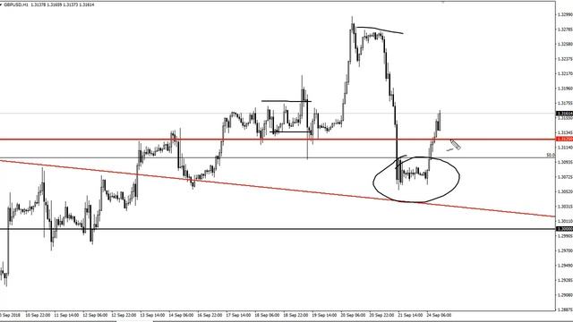 GBP/USD Technical Analysis for September 25, 2018 by FXEmpire.com смотреть онлайн