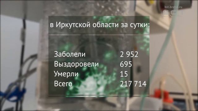 COVID 19 в Иркутской области и Братске актуальная информация на 17 февраля смотреть онлайн
