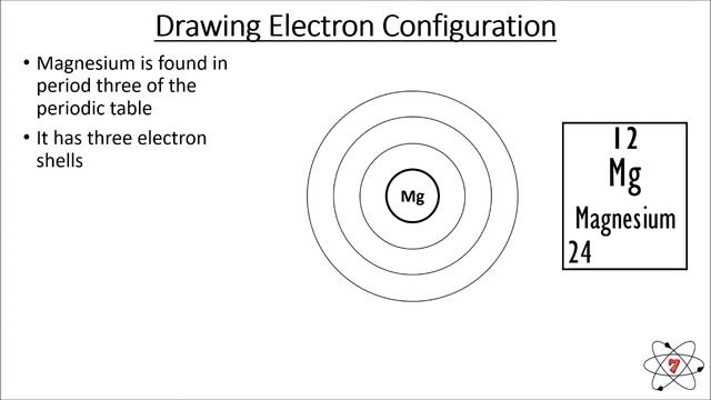 Drawing Electron Configuration In Atoms: Basic Chemisty - Lesson 9 (GCSE Science)