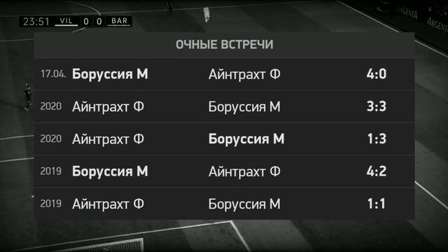 Боруссия М. - Айнтрахт / Цвикау - Магдебург прогноз на футбол 15 декабря от Betting Star смотреть онлайн