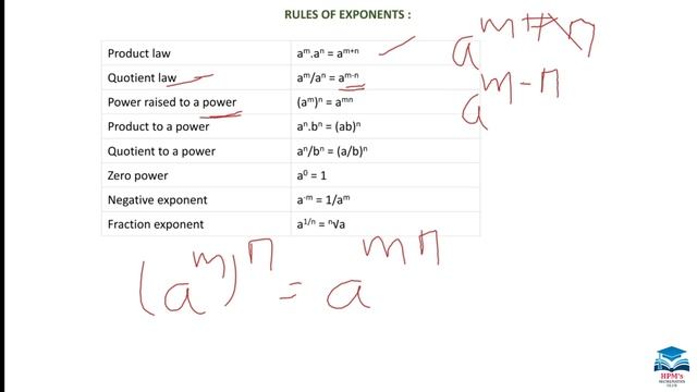 Algebra..!! Exponents..!! By Harish Choudhary ( B.Tech , Nit Agartala ) смотреть онлайн